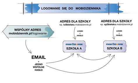 www.hollywoodbets.mobi|mobi dziennik logowanie.